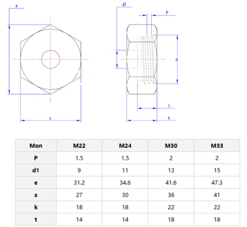 pressing sleeve nuts parameter pressing sleeve nuts parameter