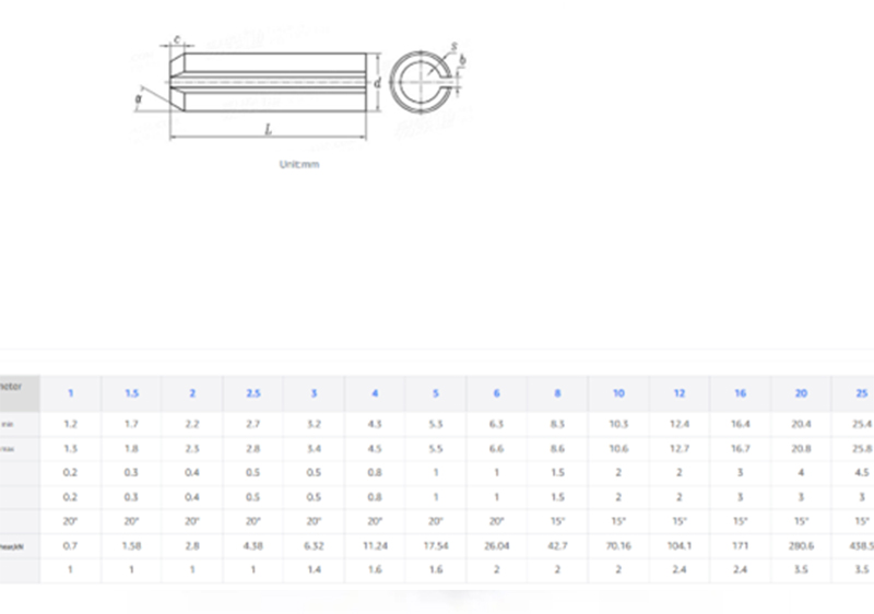 Spring Steel Slotted Elastic Pin