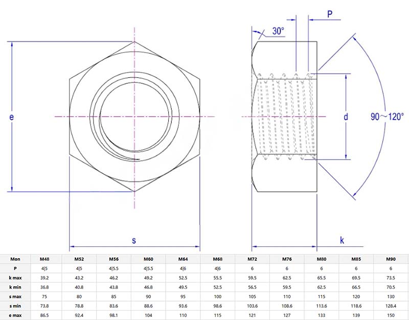Single Chamfered Hexagon Foundation Nuts parameter
