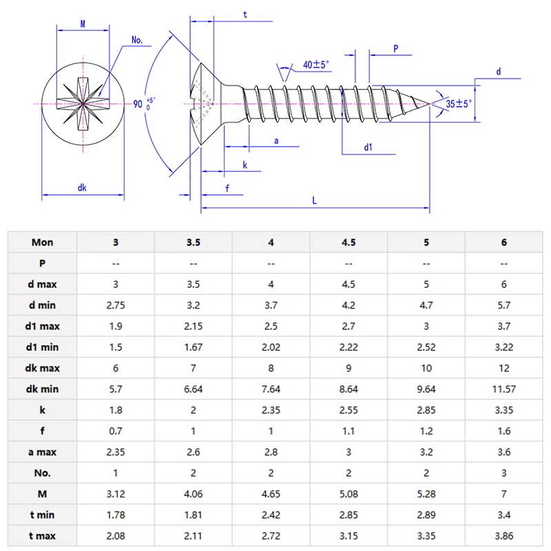 Phillips recessed screw