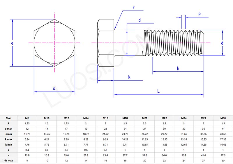 small hexagon head bolts parameter