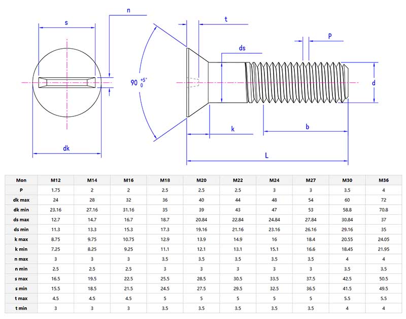 Slotted Countersunk Head Screw