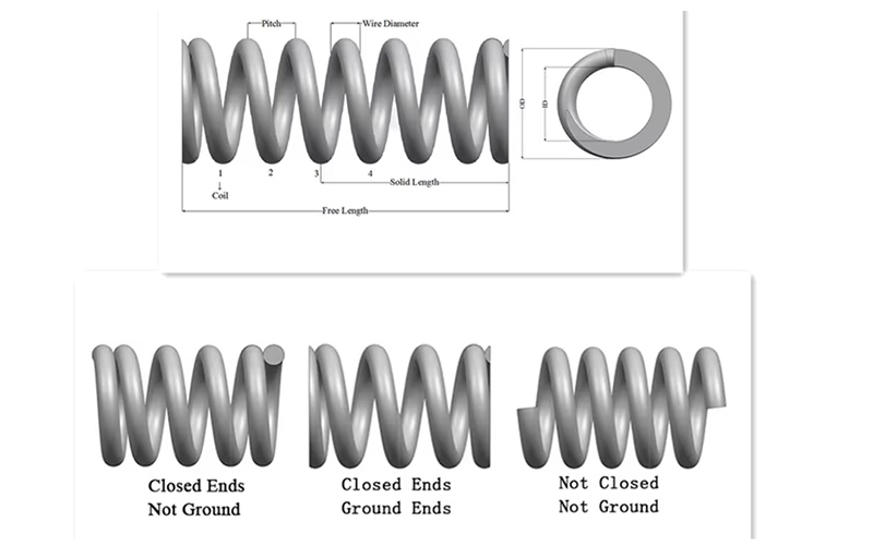 Enduring Compression Spring