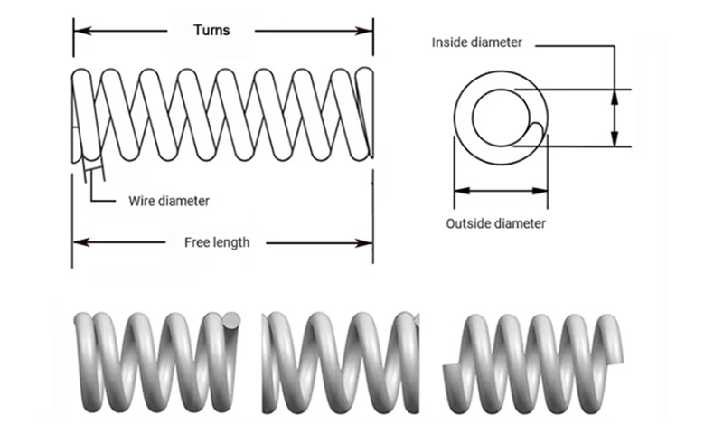 Robustly Constructed Compression Spring