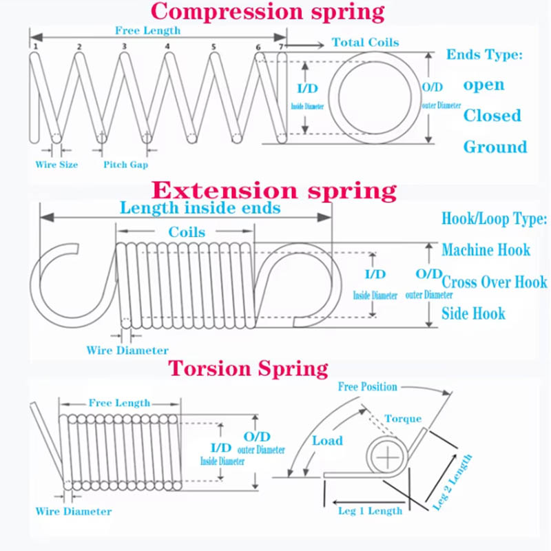 High Torque Spiral Spring