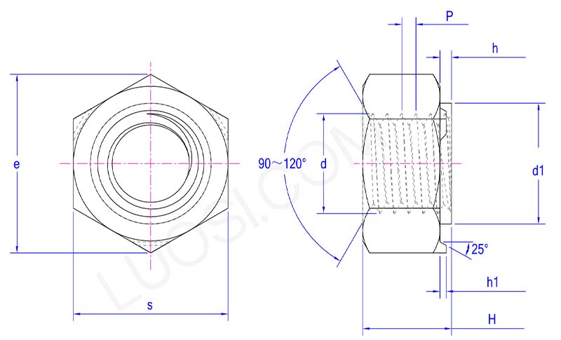 parameter of Metric hex nuts for resistance projection welding